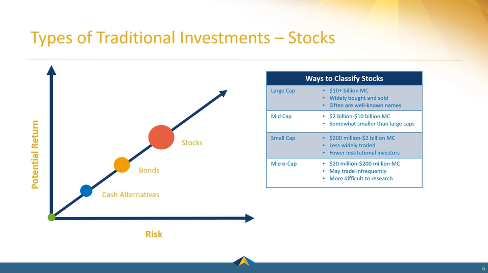 Investment Planning | Part 3 - Investment Types