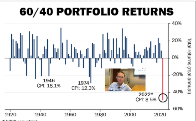 You Heard it From a CFP #56: Market Volatility